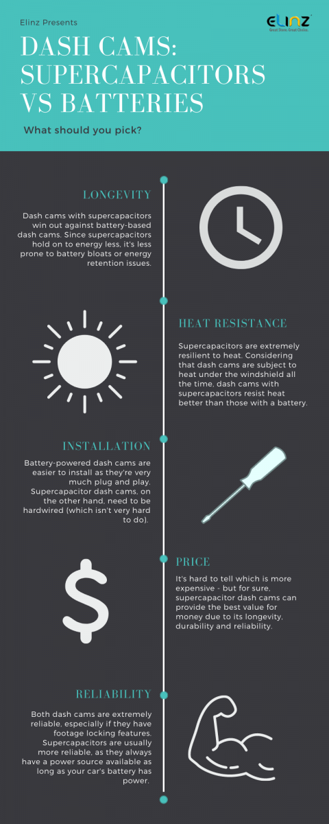 supercapacitors vs batteries on dash cam infographic